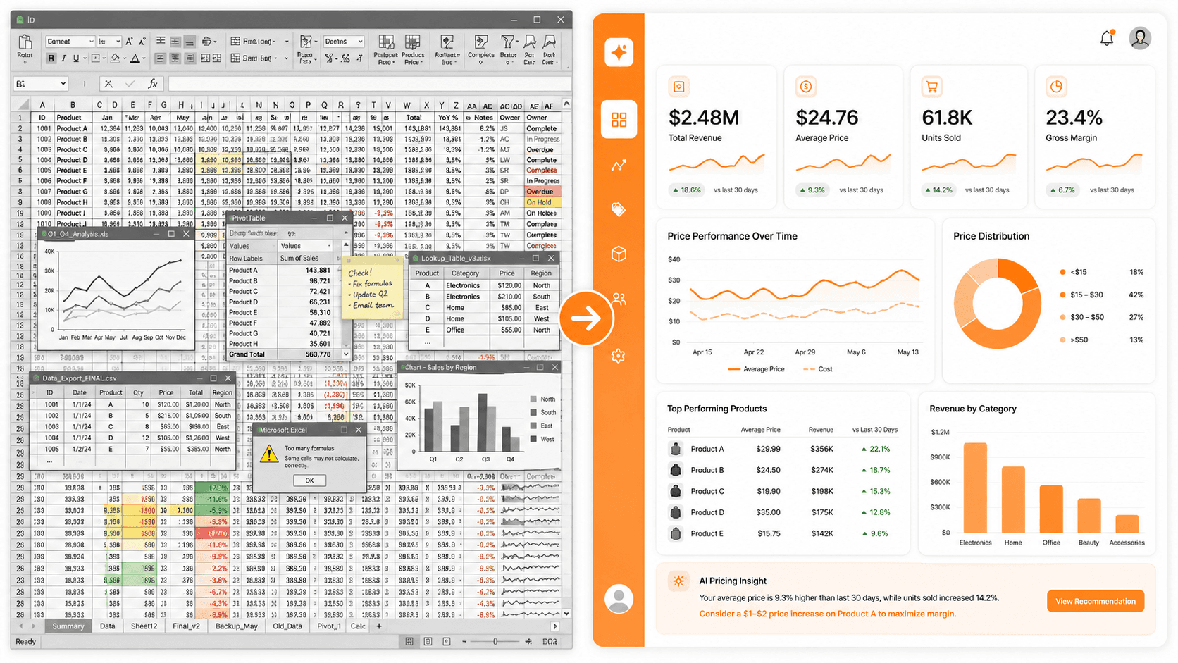 MenuPricer AI dashboard vs spreadsheet comparison for restaurant menu pricing